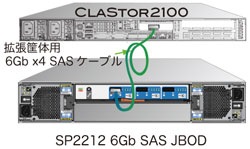 外付けドライブ筐体SP2212 6Gb SAS JBODオプション
